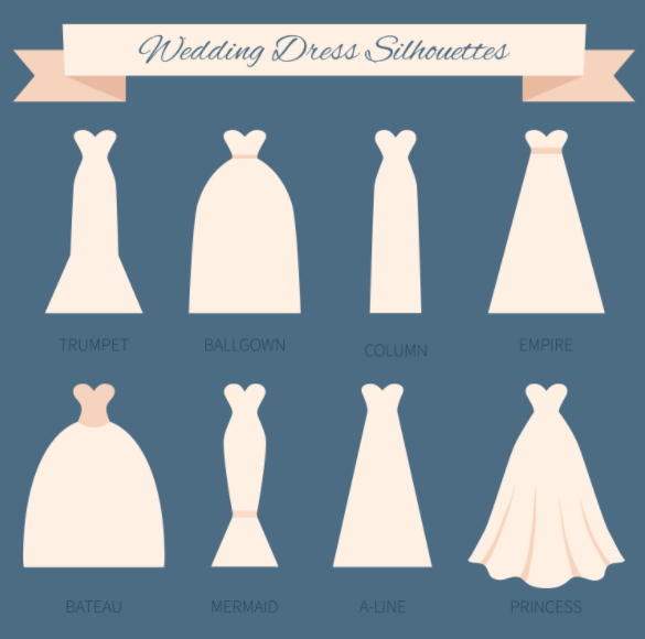 bröllopsklänning olika modeller